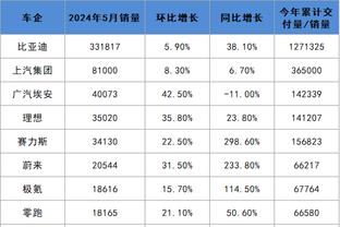 日本止步8强！森保一率队返回日本！采访时向全国民众道歉！